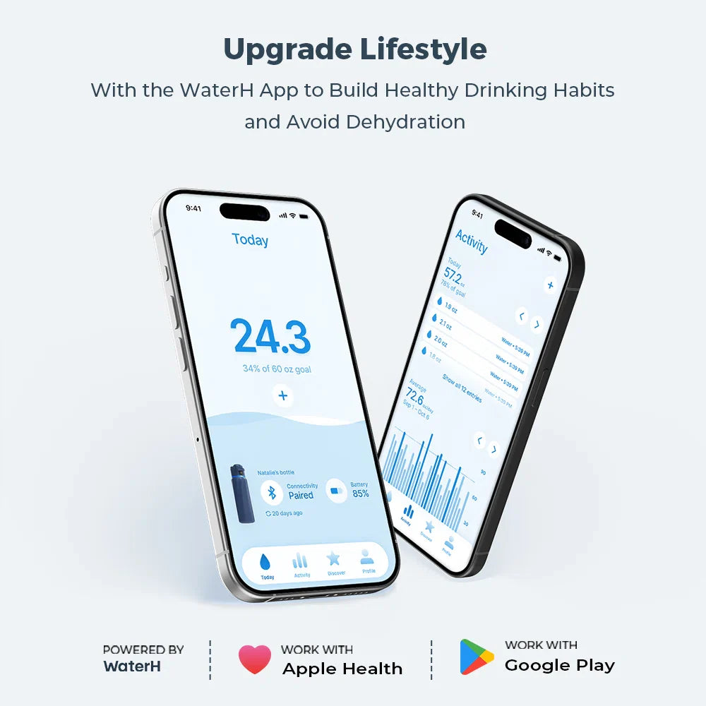 WaterH Boost Smart Bottle –  946 ml Hydration Tracker with App & LED