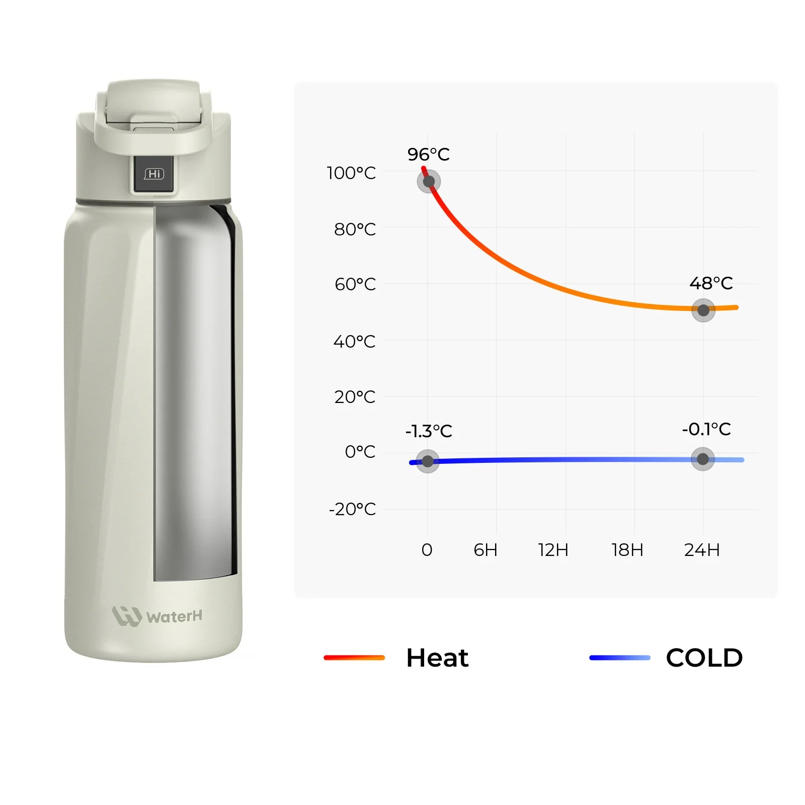 WaterH Boost Smart Bottle –  946 ml Hydration Tracker with App & LED