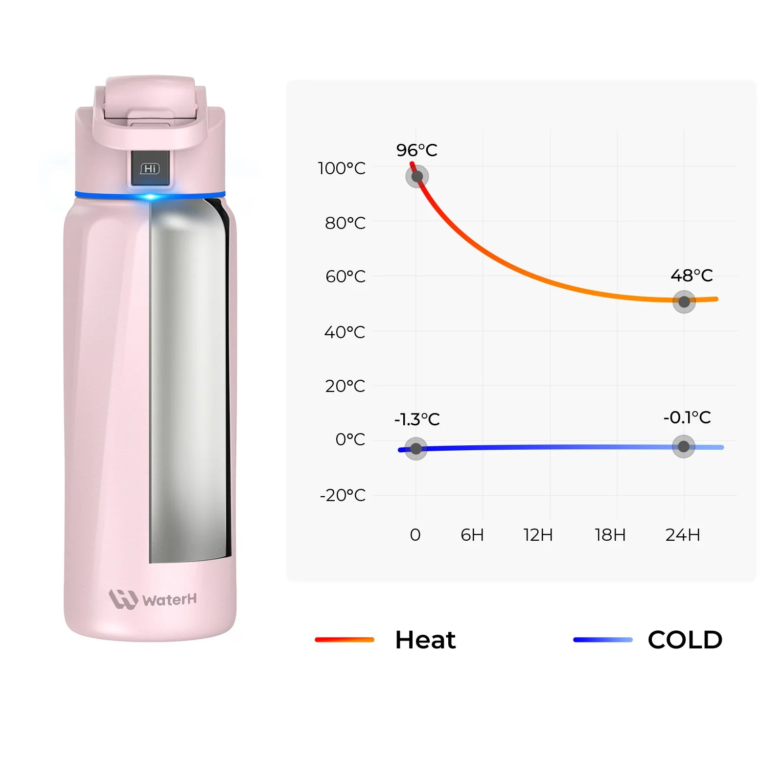 WaterH Boost Smart Bottle –  946 ml Hydration Tracker with App & LED