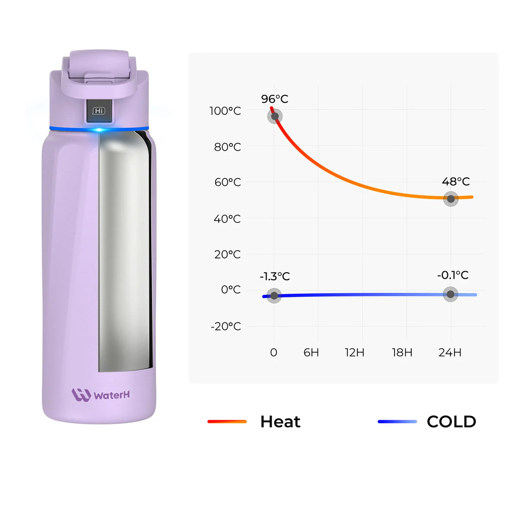 WaterH Boost Smart Bottle –  946 ml Hydration Tracker with App & LED