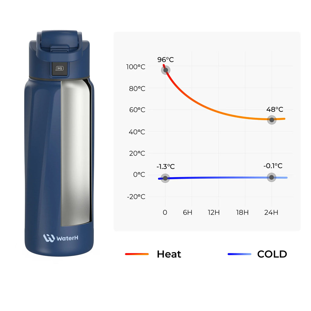 WaterH Boost Smart Bottle –  946 ml Hydration Tracker with App & LED