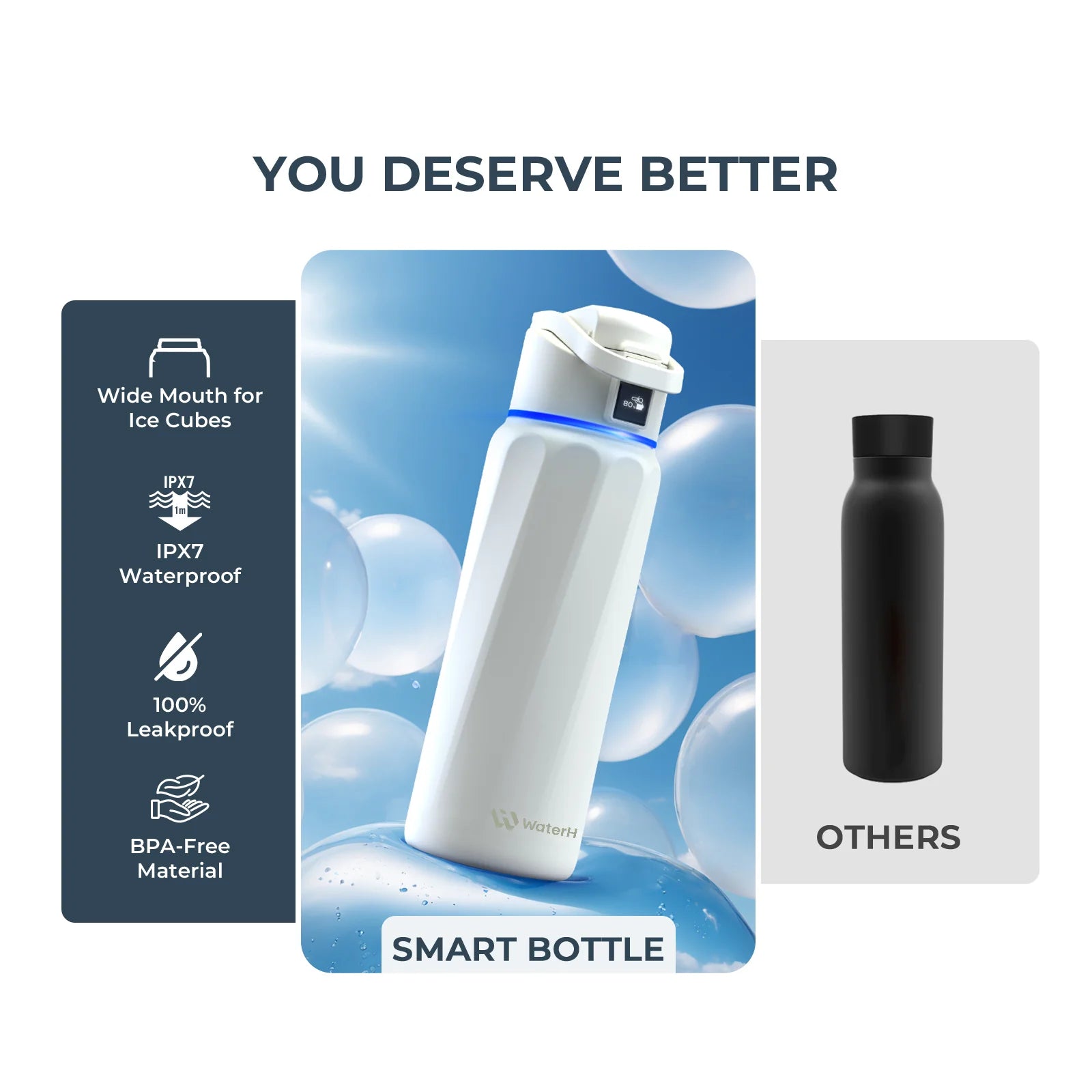 WaterH Boost Smart Bottle –  946 ml Hydration Tracker with App & LED