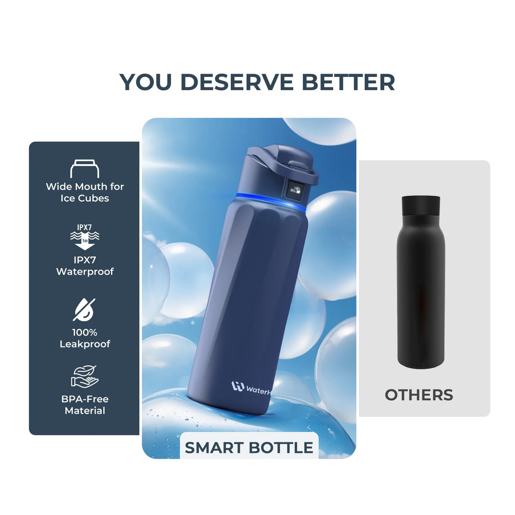 WaterH Boost Smart Bottle –  946 ml Hydration Tracker with App & LED