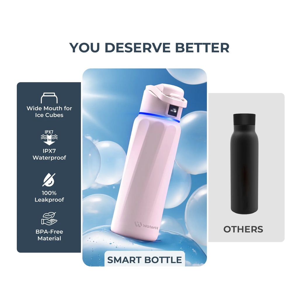 WaterH Boost Smart Bottle –  946 ml Hydration Tracker with App & LED