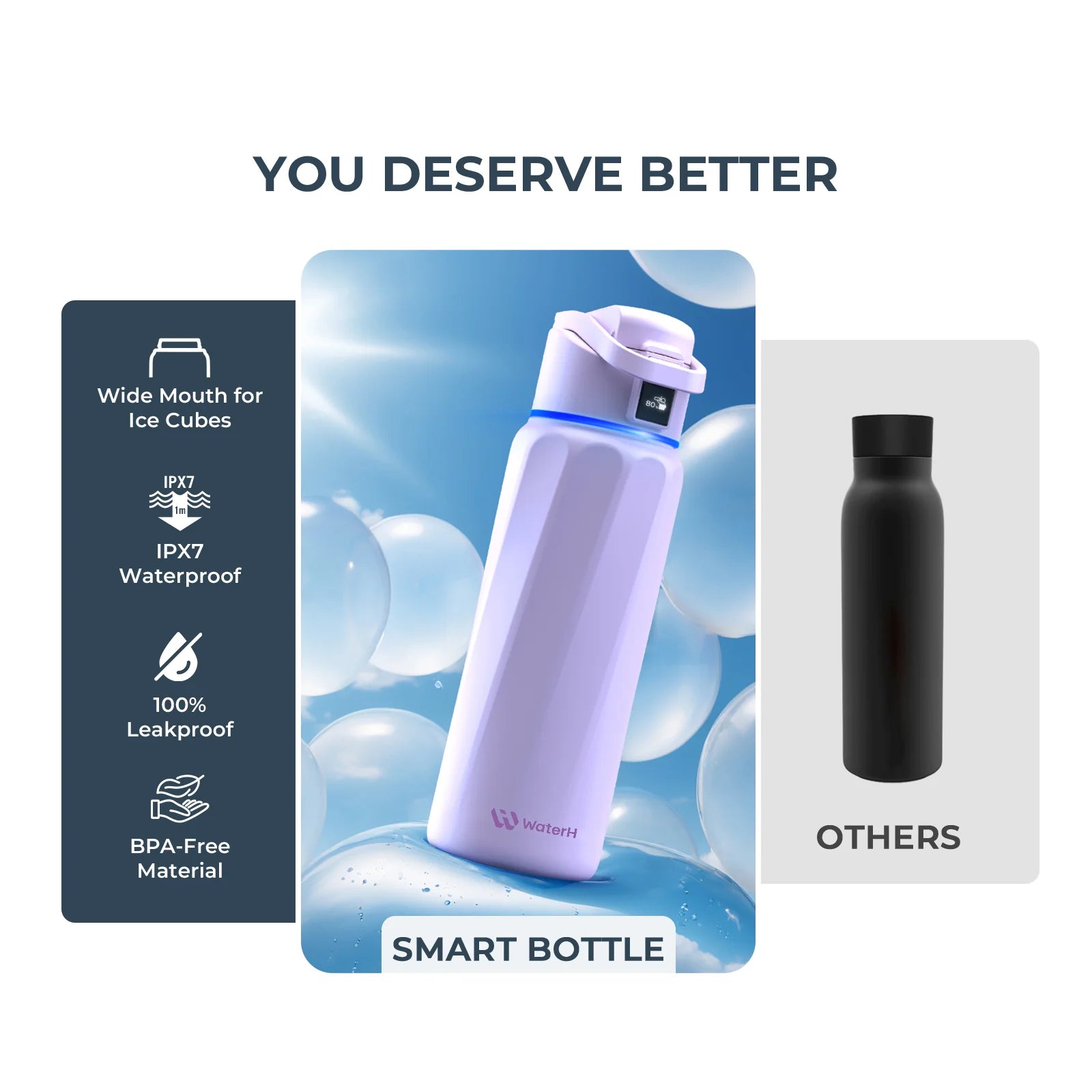 WaterH Boost Smart Bottle –  946 ml Hydration Tracker with App & LED