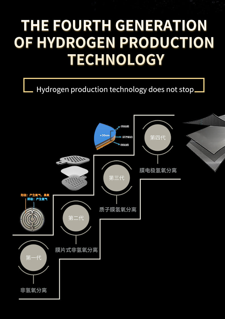 Hydrogen-Rich Cup H8 | Portable Hydrogen Water Bottle with OLED Display